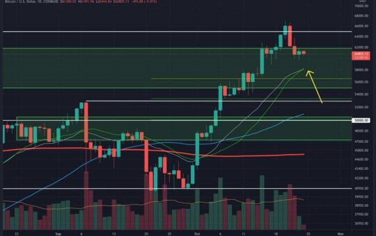 Following New ATH and Quick Retracement, What's Next for BTC?