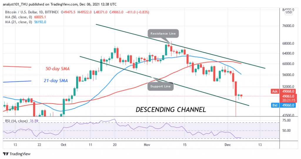 Bitcoin (BTC) Price Prediction: BTC/USD Consolidates above $49,000 as Bears Resume Selling Pressure