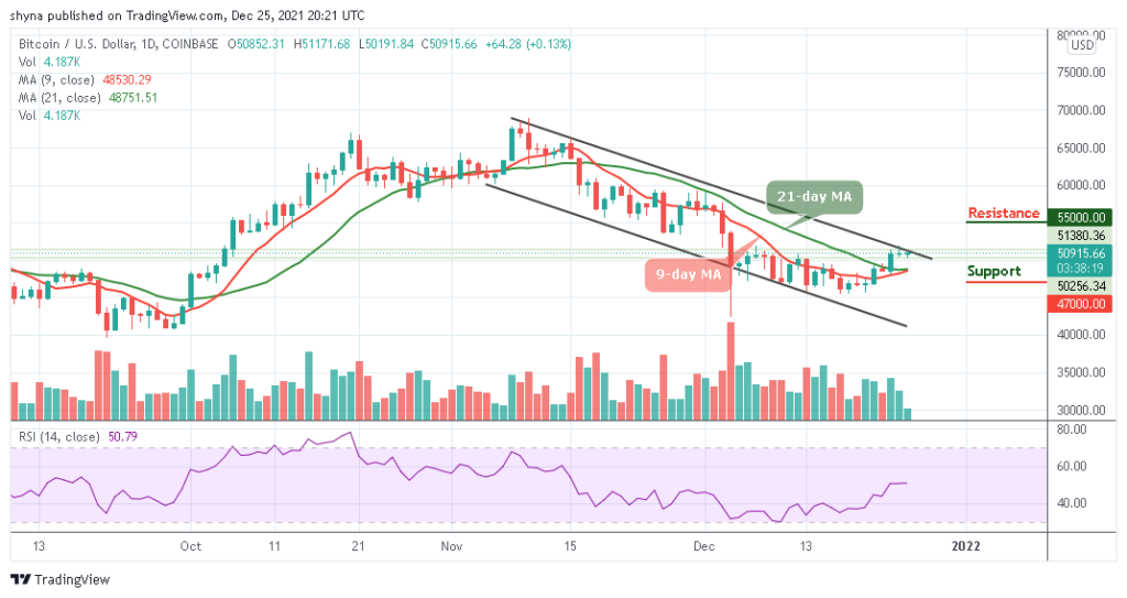 Bitcoin Price Prediction