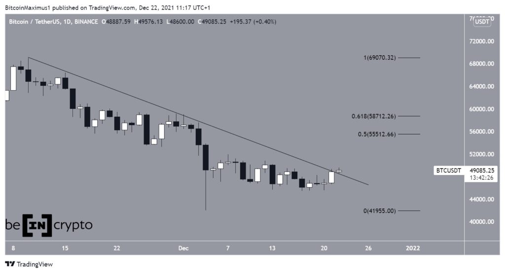 Terra (LUNA) Reaches New All-Time High Near $100 — Multi Coin Analysis