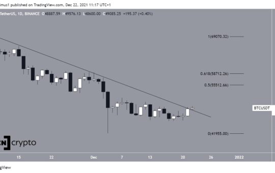 Terra (LUNA) Reaches New All-Time High Near $100 — Multi Coin Analysis