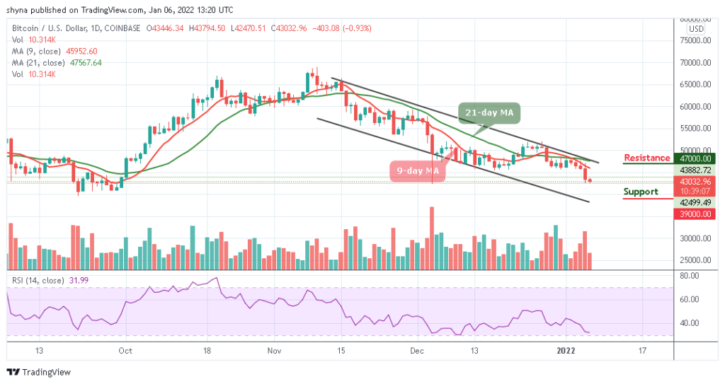 Bitcoin Price Prediction