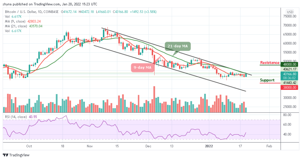 Bitcoin Price Prediction