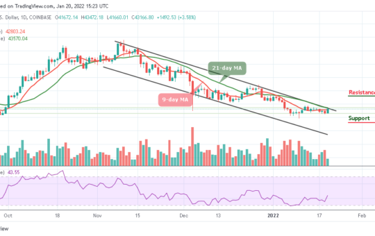 Bitcoin Price Prediction