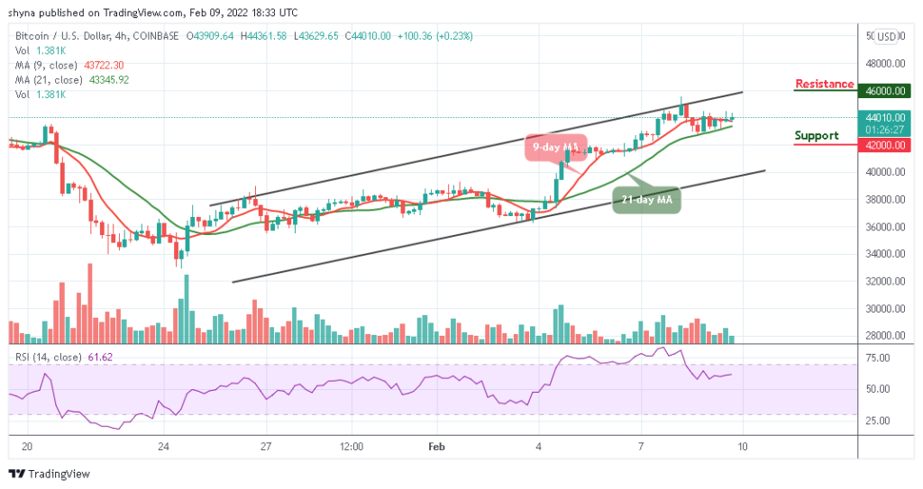 Bitcoin Price Prediction