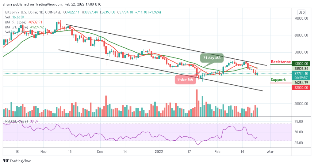 Bitcoin Price Prediction