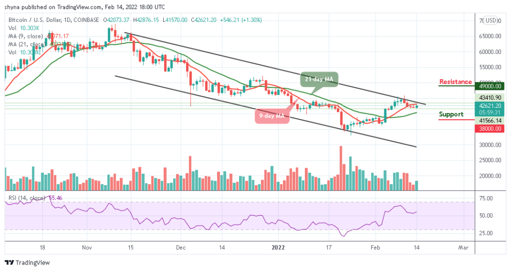 Bitcoin Price Prediction