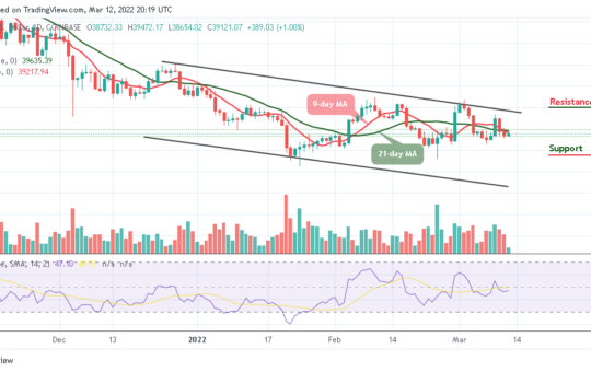 Bitcoin Price Prediction