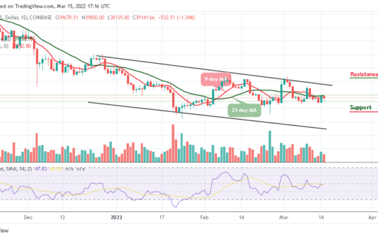 Bitcoin Price Prediction