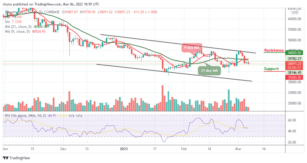 Bitcoin Price Prediction