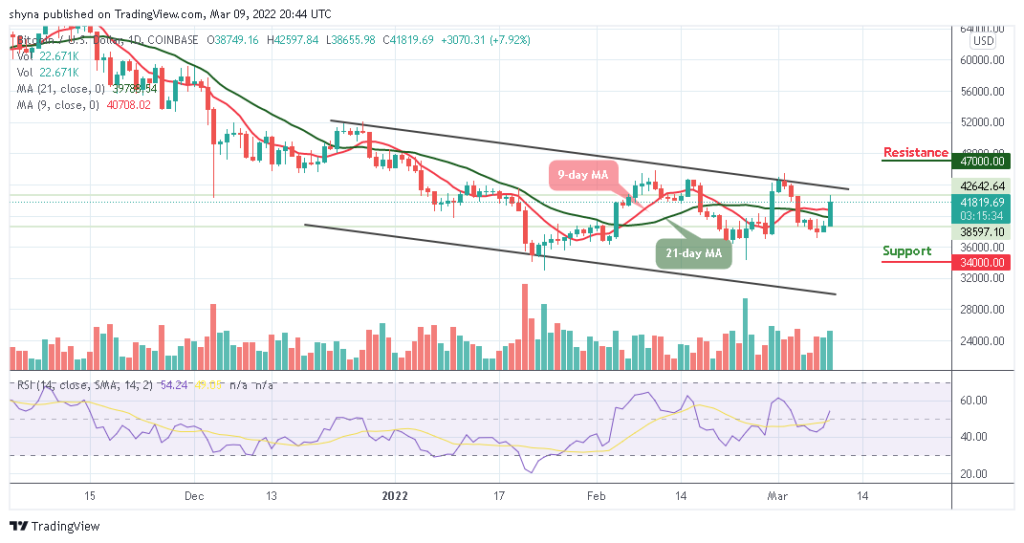 Bitcoin Price Prediction