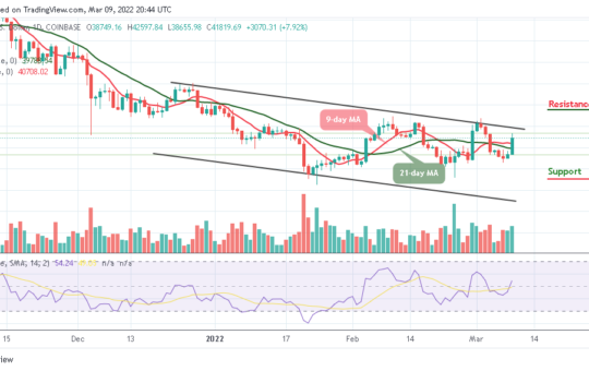 Bitcoin Price Prediction