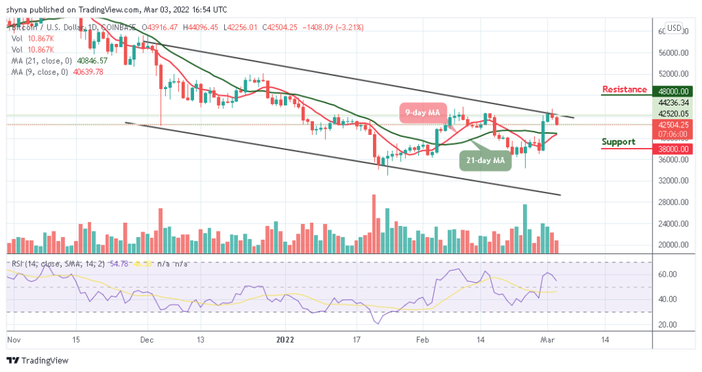 Bitcoin Price Prediction