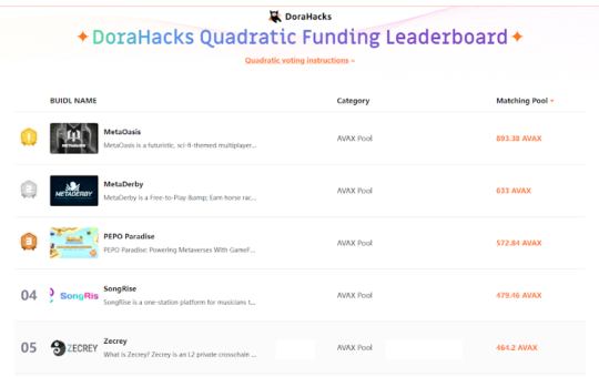 MetaOasis AVAX Hackathon News Report – Press release Bitcoin News