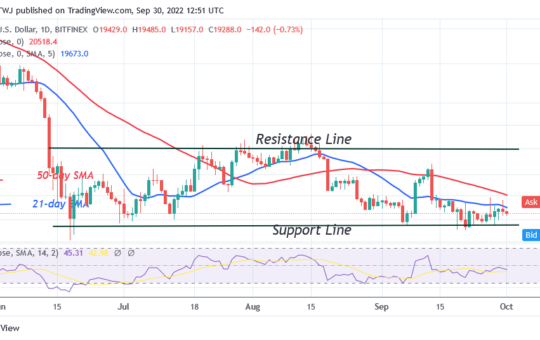 Bitcoin Price Prediction for Today September 30: BTC Price Faces Strong Resistance at $20K