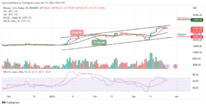 Bitcoin Price Prediction for Today, March 25: BTC/USD Short-term Bears Target at $27k