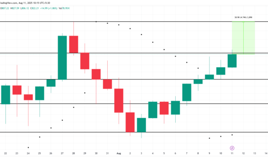BNB Price Analysis.