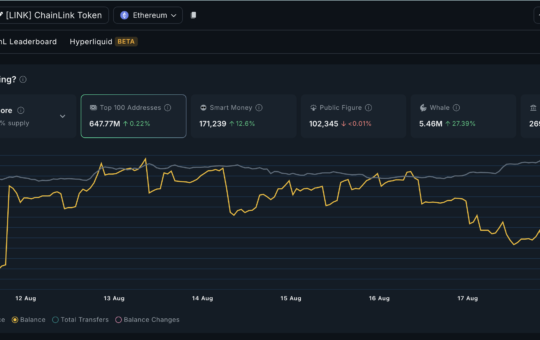 Chainlink whale activity